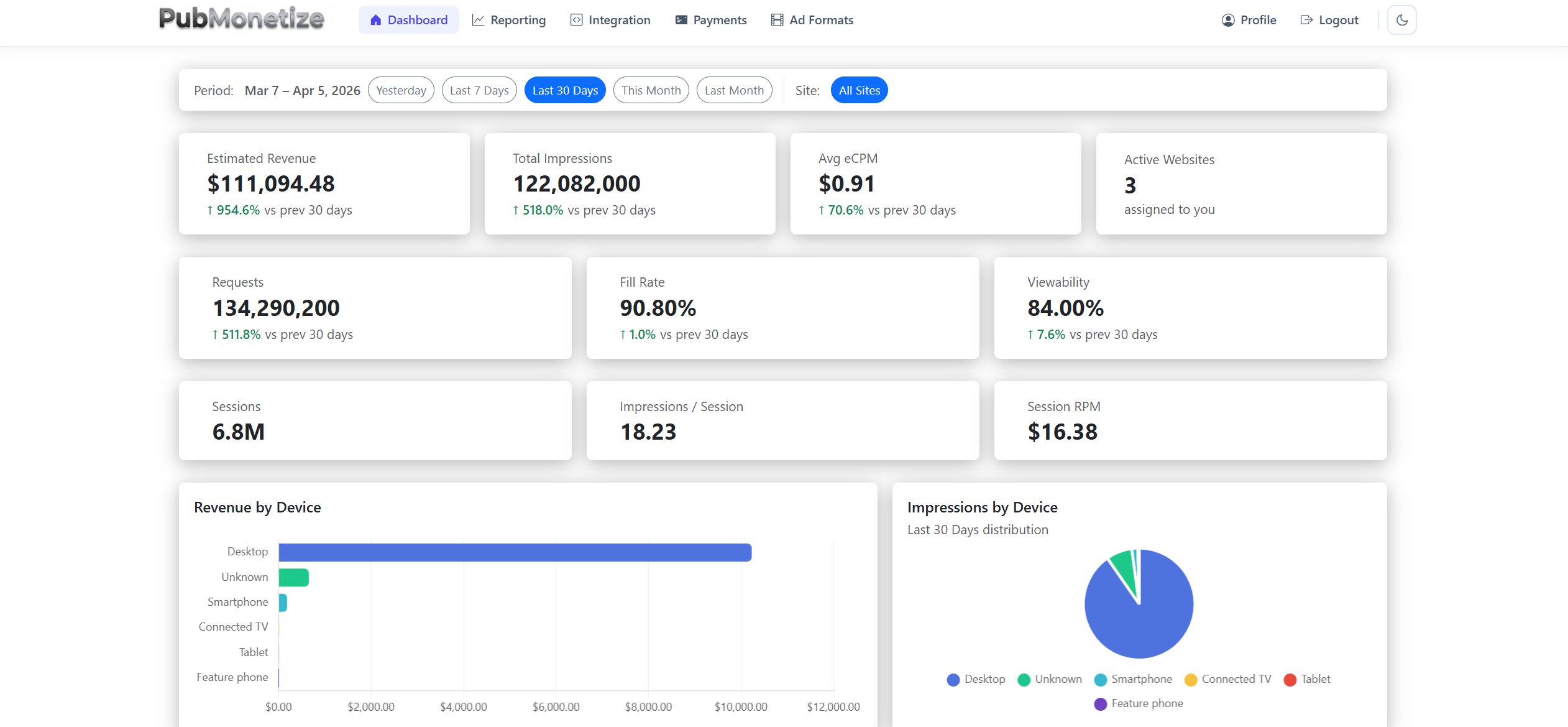 PubMonetize Dashboard